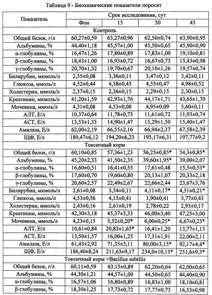 Способ обработки несеменного зерна, пораженного микроскопическими грибами и микотоксинами (патент 2650792)