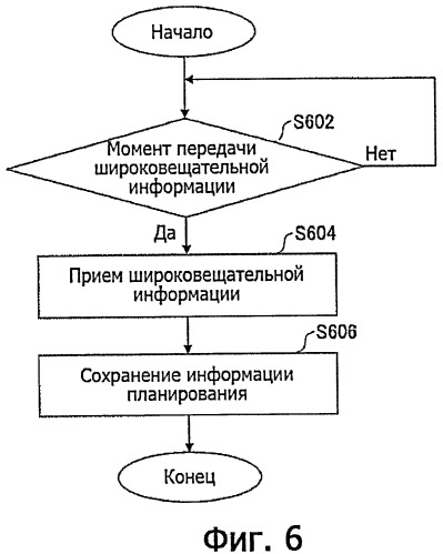 Мобильная станция, базовая радиостанция, система мобильной связи и способ передачи и приема широковещательной информации (патент 2443054)