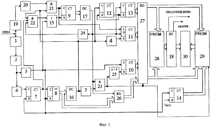 Способ определения времени возникновения предпожарной ситуации от искрения в электрической сети и устройство для его осуществления (патент 2309461)