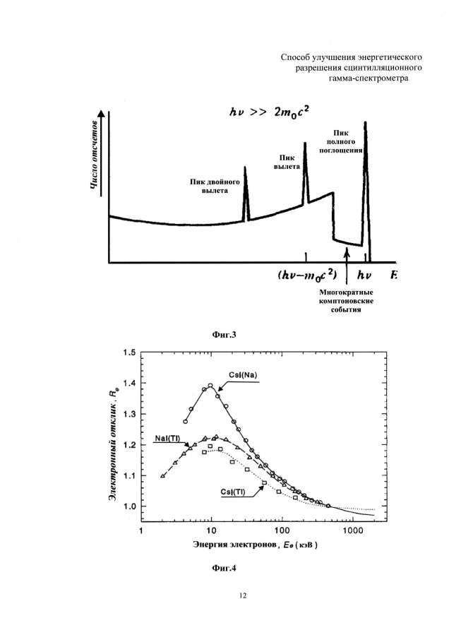 Способ улучшения энергетического разрешения сцинтилляционного гамма-спектрометра (патент 2593617)