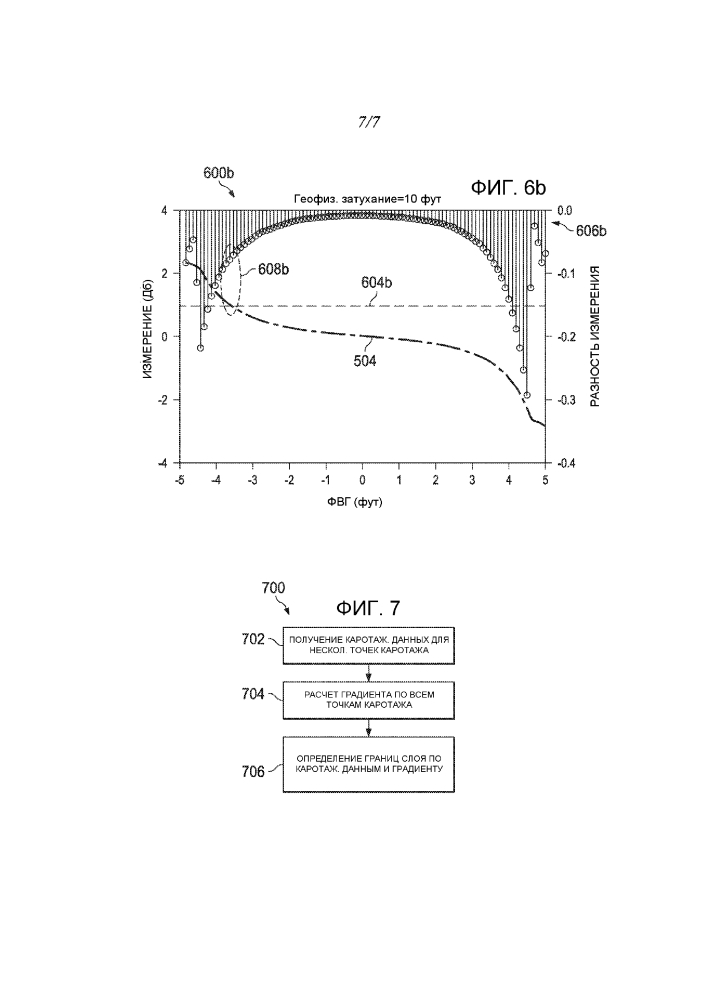 Обнаружение местоположений границ пласта на основании измерений на нескольких глубинах размещения инструмента в стволе скважины (патент 2599648)
