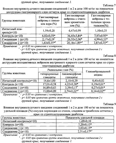 Средство для лечения сердечно-сосудистых заболеваний (патент 2555335)