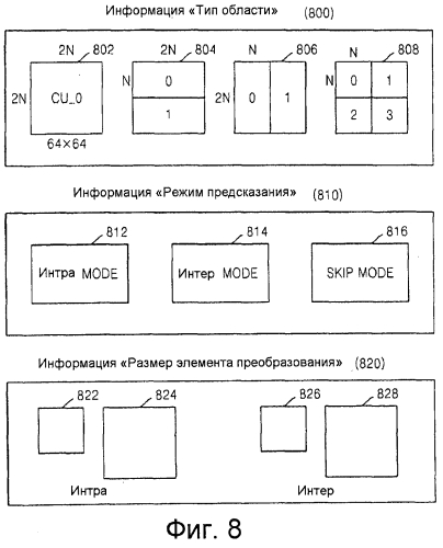 Способ и устройство для кодирования видеоинформации посредством предсказания движения с использованием произвольной области, а также устройство и способ декодирования видеоинформации посредством предсказания движения с использованием произвольной области (патент 2569807)