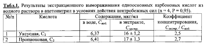 Способ извлечения органических веществ из водных сред экстракционным вымораживанием в поле центробежных сил (патент 2564999)