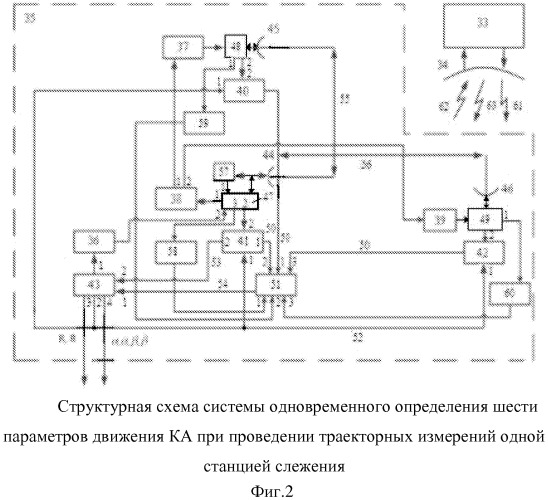 Способ одновременного определения шести параметров движения ка при проведении траекторных измерений одной станцией слежения и система для его реализации (патент 2555247)