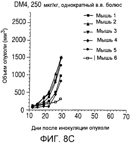 Иммуноконъюгаты, направленные на cd138, и их применение (патент 2547939)