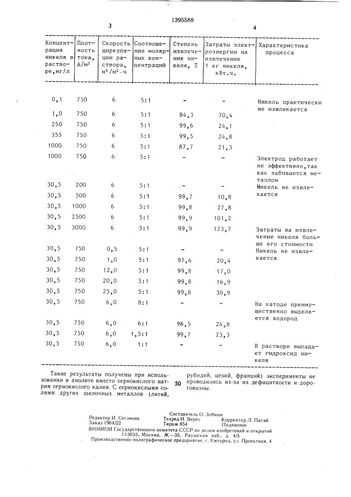 Способ извлечения никеля (патент 1395588)