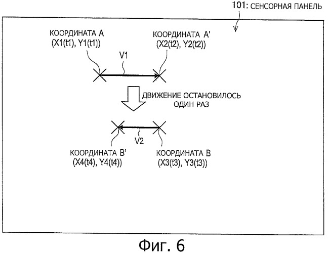 Устройство обработки информации, способ обработки информации и программа (патент 2533634)