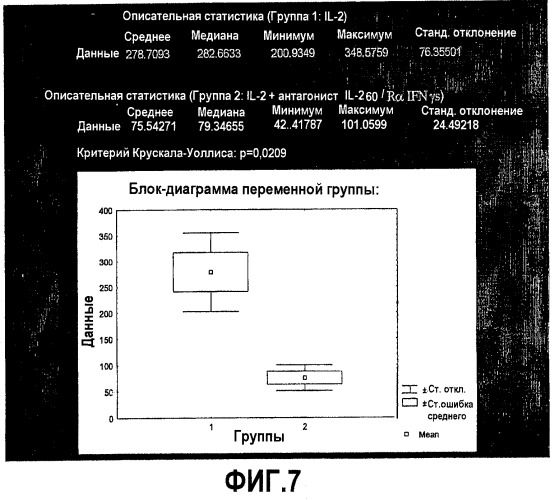 Рекомбинантный химерный белок anth1, кодирующая его нуклеиновая кислота и их применение (патент 2322455)