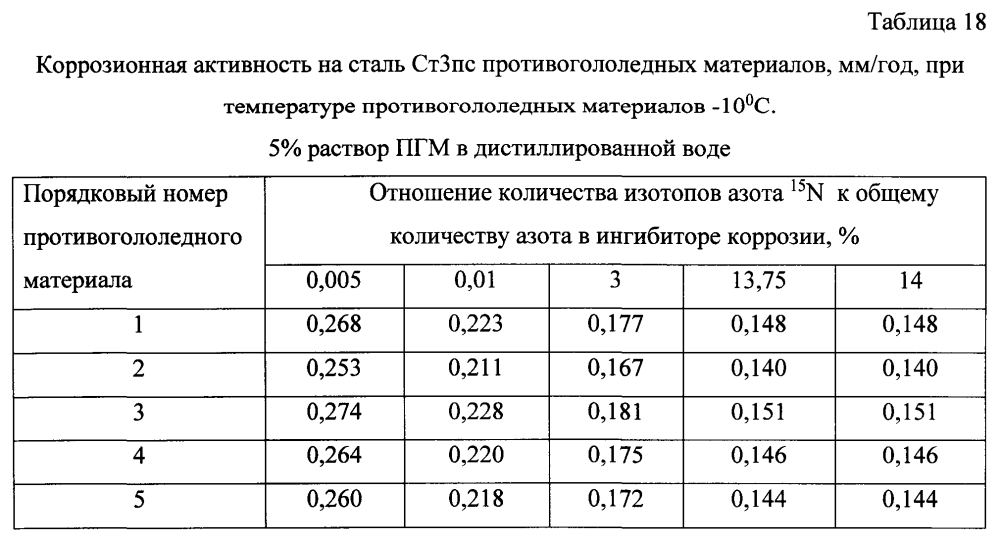 Способ получения твердого противогололедного материала на основе пищевой поваренной соли и кальцинированного хлорида кальция (варианты) (патент 2597313)