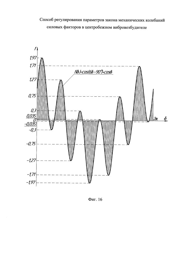 Способ регулирования параметров закона механических колебаний силовых факторов в центробежном вибровозбудителе (патент 2621175)