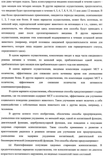 Композиции и способы для сохранения функции головного мозга (патент 2437656)