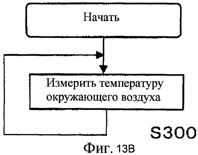 Устройство измерения артериального давления для выполнения процесса, учитывающего изменение окружающих условий при измерении (патент 2497444)