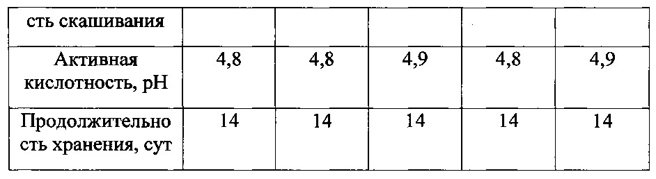Способ получения кефира, обогащенного витамином d (патент 2644228)