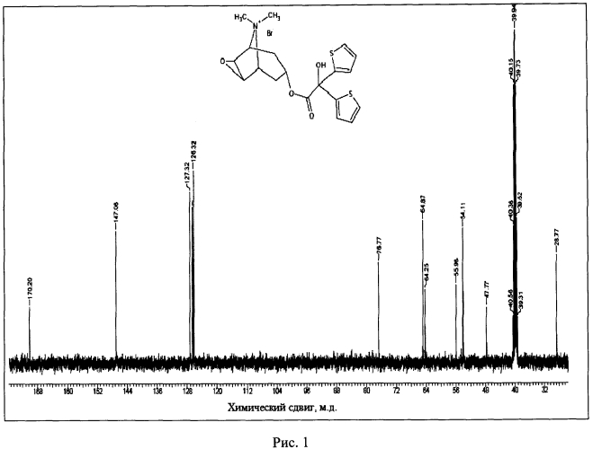 Кристаллическая γ-модификация (1α,2β,4β,5α,7β-7)-[(гидроксиди-2-тиенилацетил)окси]-9,9-диметил-3-окса-9-азониатрицикло[3.3.1.02,4]нонан бромида моногидрата, способ её получения и фармацевтическая композиция на её основе (патент 2567539)