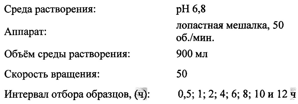 Фармацевтическая композиция, содержащая биотин, и способ ее получения (патент 2639488)