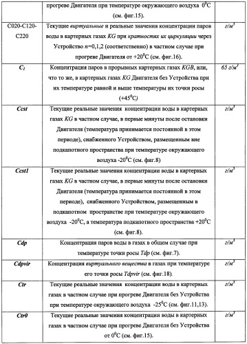 Устройство для уменьшения конденсации паров в картере двигателя внутреннего сгорания (патент 2482294)