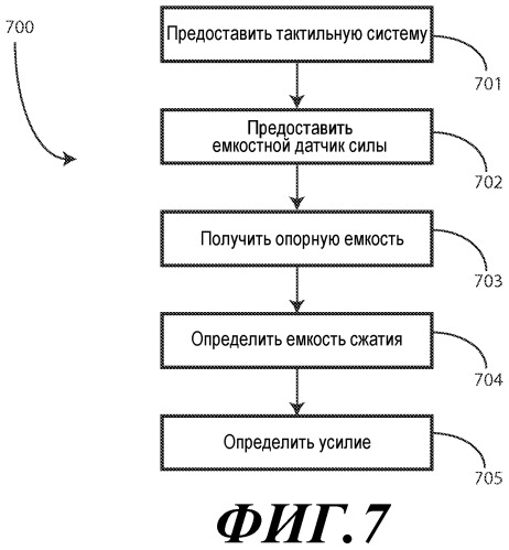 Односторонний емкостной датчик усилия для электронных устройств (патент 2454702)