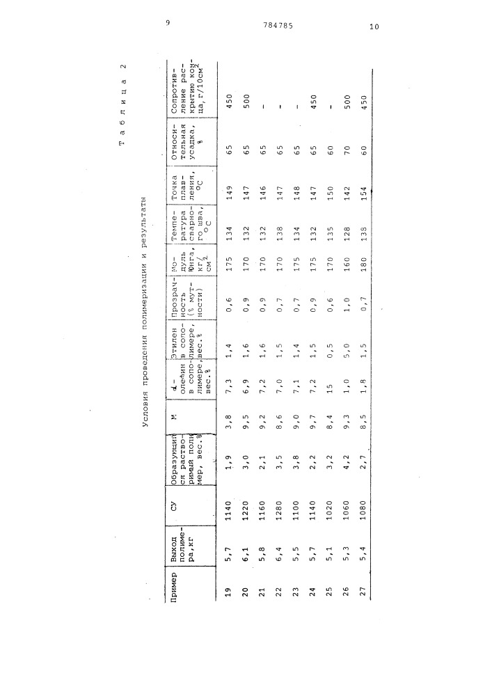 Способ получения полиолефинов (патент 784785)