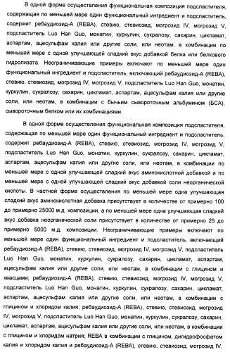 Композиция интенсивного подсластителя с пищевой клетчаткой и подслащенные ею композиции (патент 2455853)