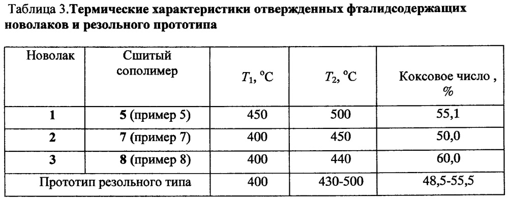 Фталидсодержащие новолаки, способ их получения и сшитые сополимеры на их основе (патент 2636739)