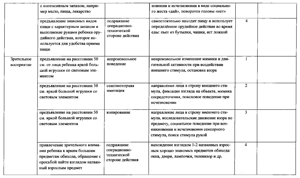 Способ оценки социального поведения ребенка раннего возраста (патент 2594559)