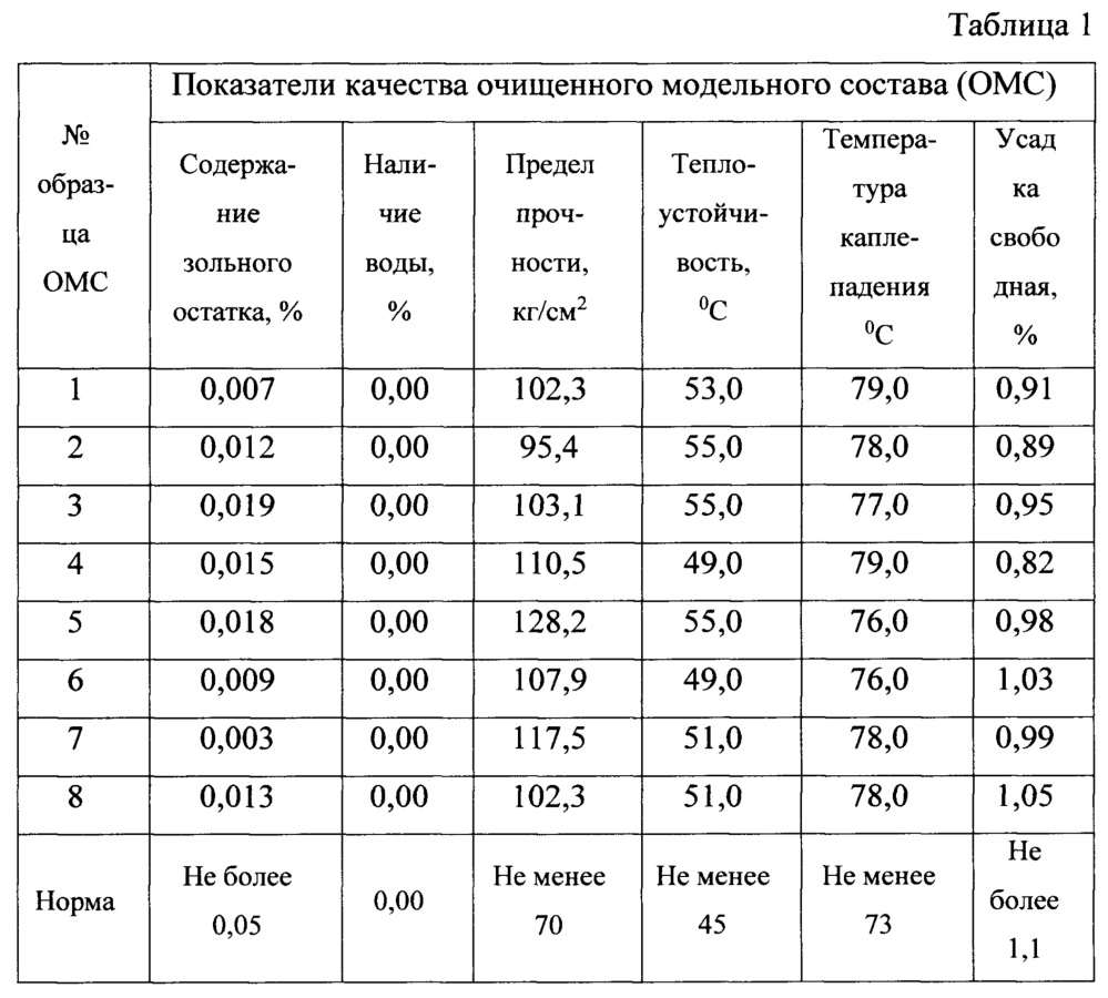 Способ и установка для очистки вытопленного модельного состава (патент 2656194)