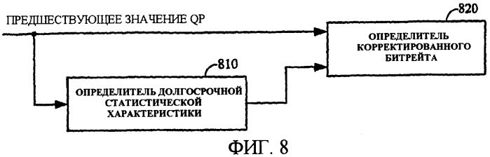 Контекстно-адаптивная регулировка пропускной способности при управлении скоростью передачи видеосигнала (патент 2349054)