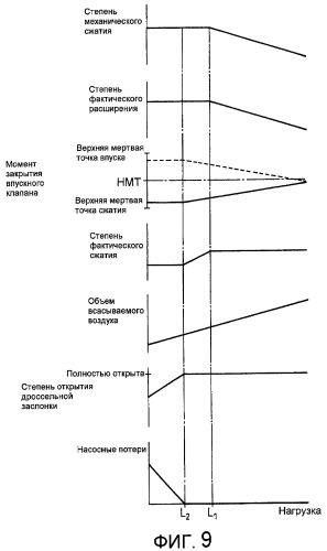 Двигатель внутреннего сгорания с искровым зажиганием (патент 2442003)