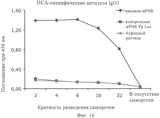 Композиция для лечения рака предстательной железы (рпж) (патент 2508125)