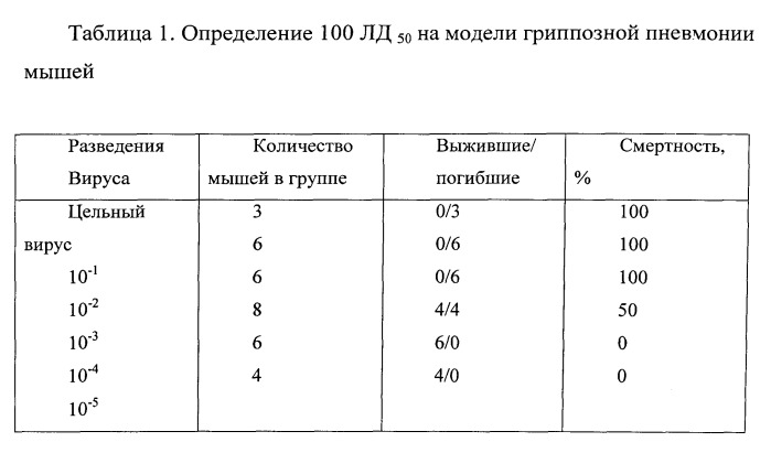 Вакцина против гриппа (патент 2546861)