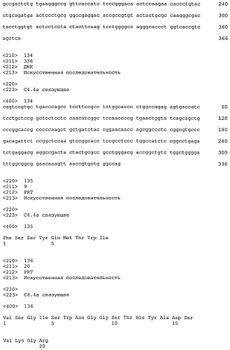 Анти-с4.4а антитела и их применение (патент 2577977)