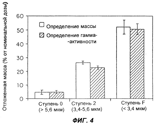 Способ высокоэффективной доставки аэрозоля с большой терапевтической массой (патент 2275900)