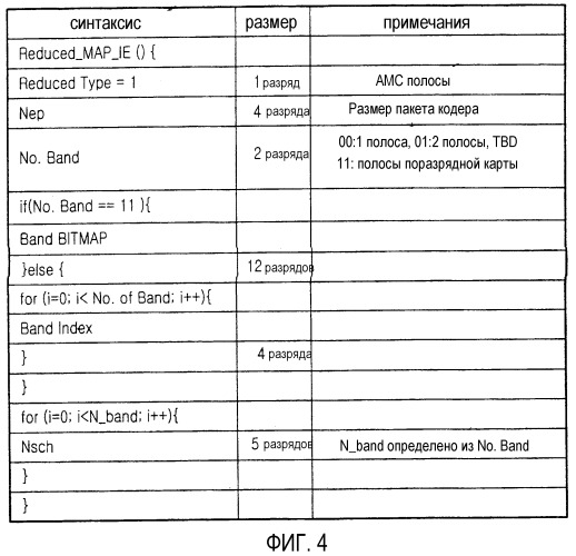 Система и способ передачи данных в широкополосной беспроводной системе доступа, использующие амс полосы (патент 2328080)