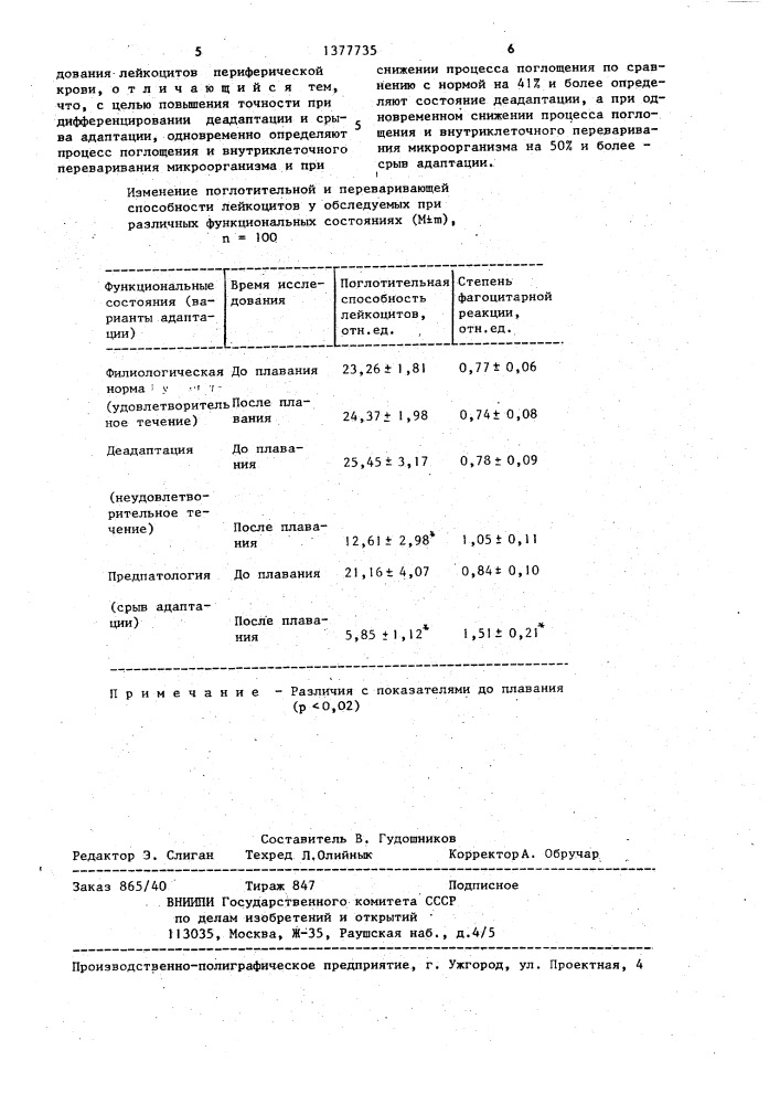 Способ определения состояния адаптационного процесса (патент 1377735)