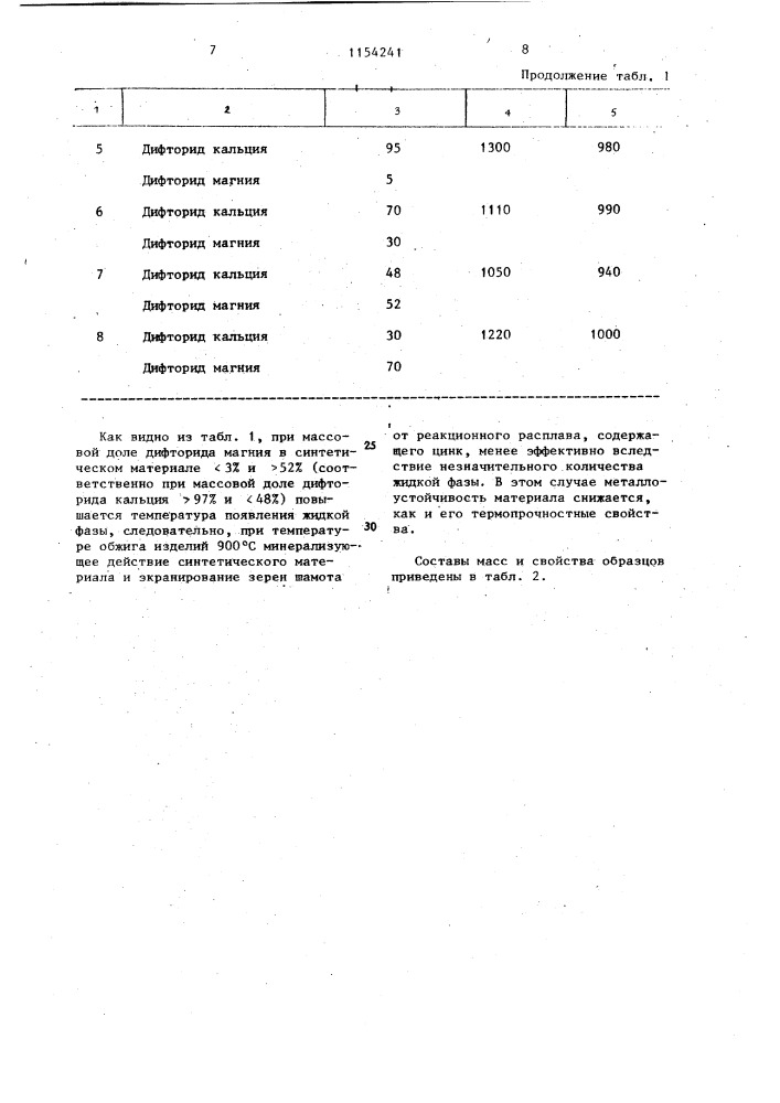 Огнеупорная масса (патент 1154241)