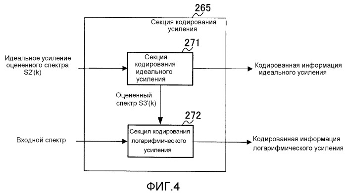 Кодер, декодер и способ для них (патент 2538334)