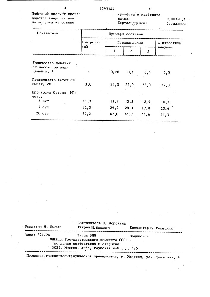 Вяжущее для бетонной смеси или строительного раствора (патент 1293144)