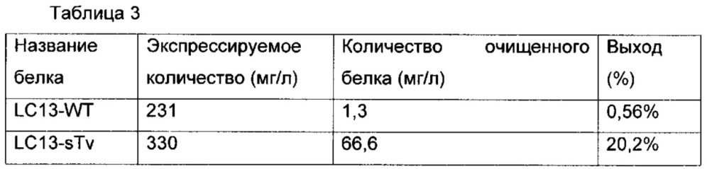 Высокостабильный т-клеточный рецептор и способ его получения и применения (патент 2645256)