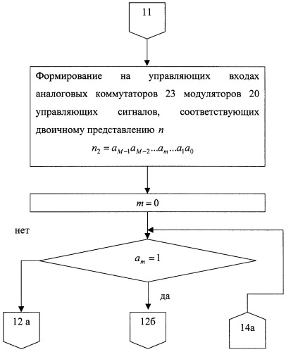 Способ определения местоположения подвижного объекта (патент 2258237)