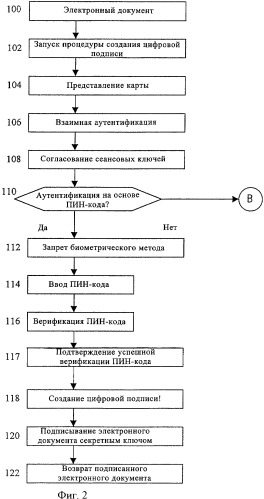 Способ и система для выполнения защищенной электронной транзакции, а также соответствующие носитель данных и терминал (патент 2397540)