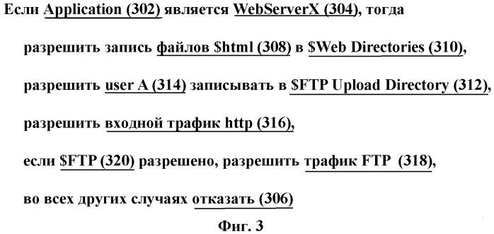 Интегрированное санкционирование доступа (патент 2405198)