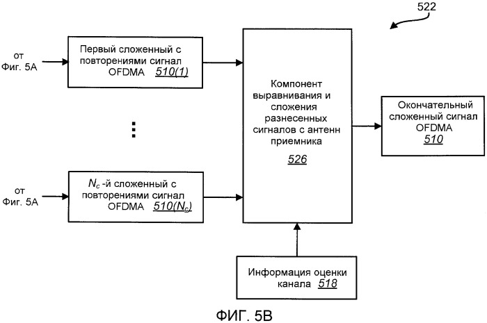 Способ и устройство для сложения разнесенных повторяющихся сигналов в системах ofdma (патент 2480910)