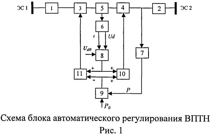 Блок автоматического регулирования вставкой постоянного тока (патент 2539357)