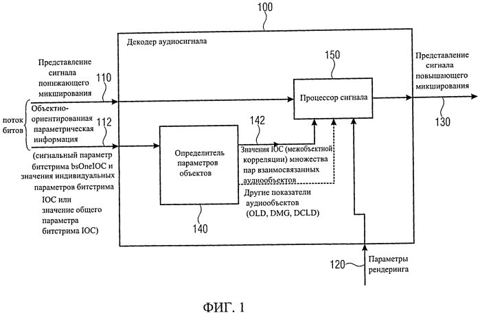 Декодер аудиосигнала, кодер аудиосигнала, способ формирования представления сигнала повышающего микширования, способ формирования представления сигнала понижающего микширования, компьютерная программа и бистрим, использующий значение общего параметра межобъектной корреляции (патент 2576476)