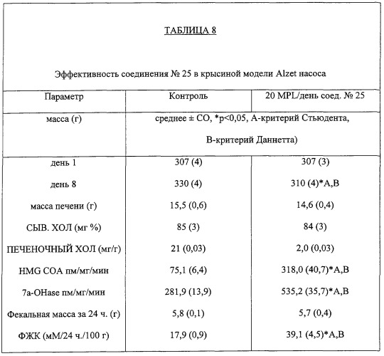 Комбинированное лечение с применением бензотиепинов, ингибирующих транспорт желчной кислоты в подвздошной кишке, и ингибиторов hmg co-а редуктазы (патент 2247579)