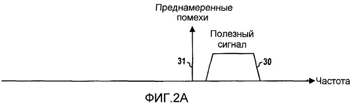Подавление утечки передаваемого сигнала в устройстве беспроводной связи (патент 2440673)