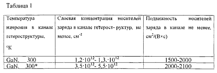 Мощный переключатель свч (патент 2574810)