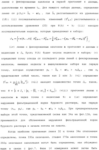 Способ оценки подземного пласта (варианты) и скважинный инструмент для его осуществления (патент 2316650)