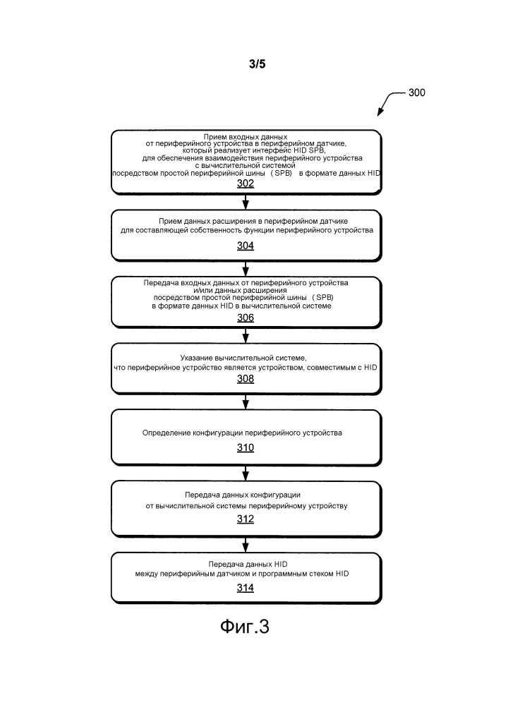 Hid на простых периферийных шинах (патент 2599543)